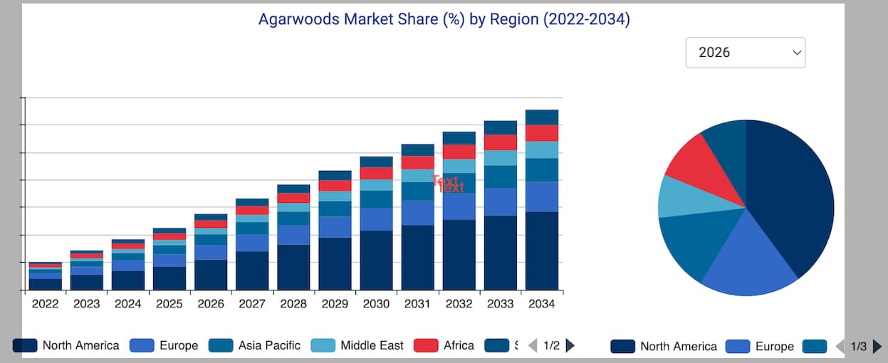 GIẢI MÃ THỊ TRƯỜNG TRẦM HƯƠNG: KHI "VÀNG XANH" ĐƯỢC ĐỊNH GIÁ HÀNG CHỤC TỶ USD